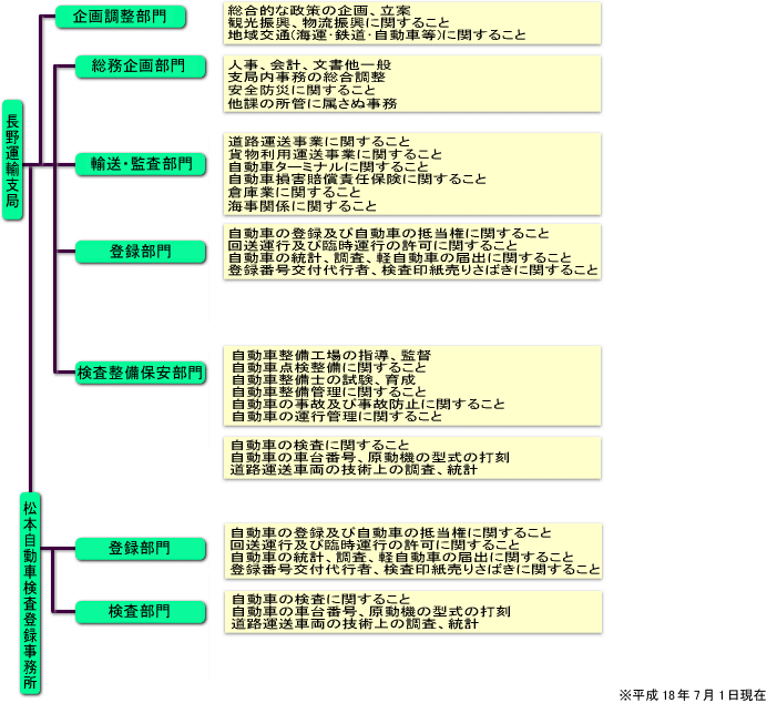 �g�D�}