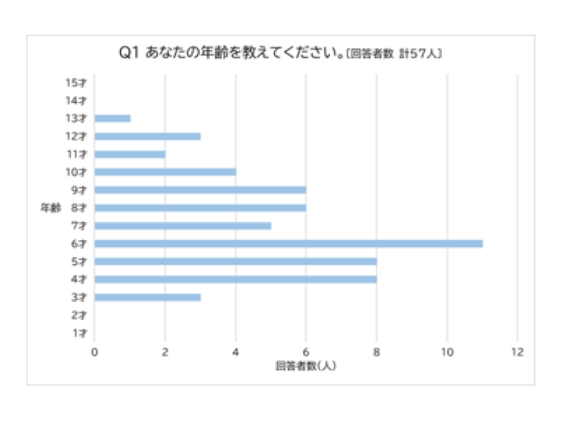 「海のバリアフリーまつり」に参加しました【三重運輸支局四日市庁舎】