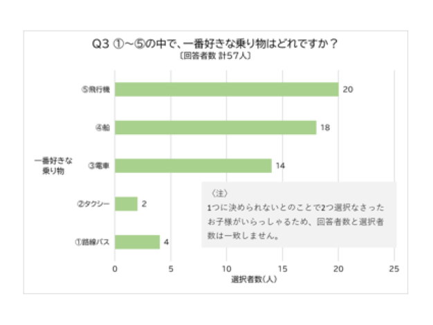 「海のバリアフリーまつり」に参加しました【三重運輸支局四日市庁舎】