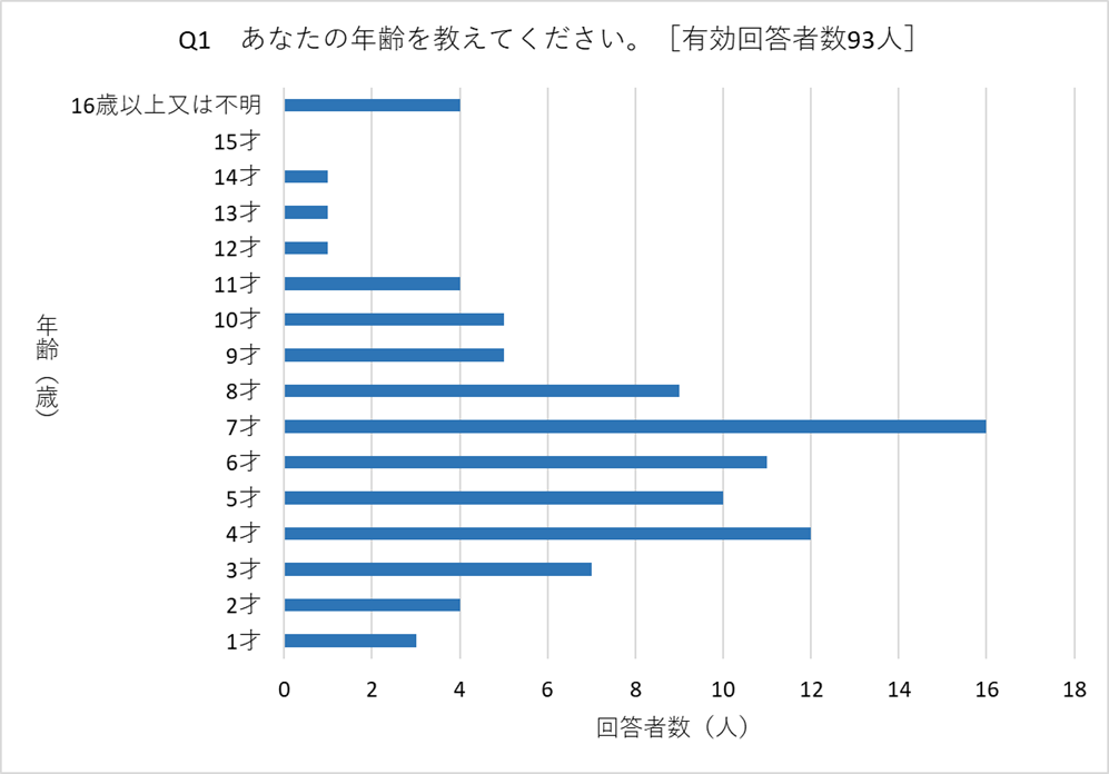 今年も「四日市港まつり」に参加しました【三重運輸支局四日市庁舎】