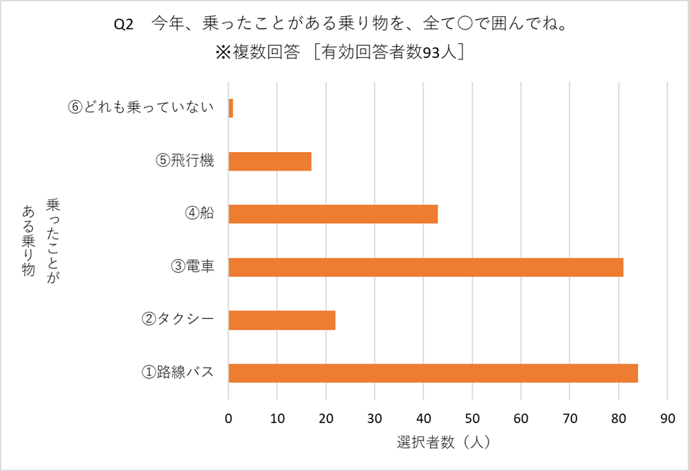 今年も「四日市港まつり」に参加しました【三重運輸支局四日市庁舎】