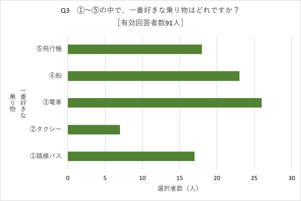今年も「四日市港まつり」に参加しました【三重運輸支局四日市庁舎】