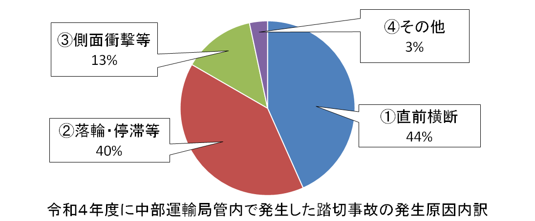 ���؎��̂̔�����������O���t