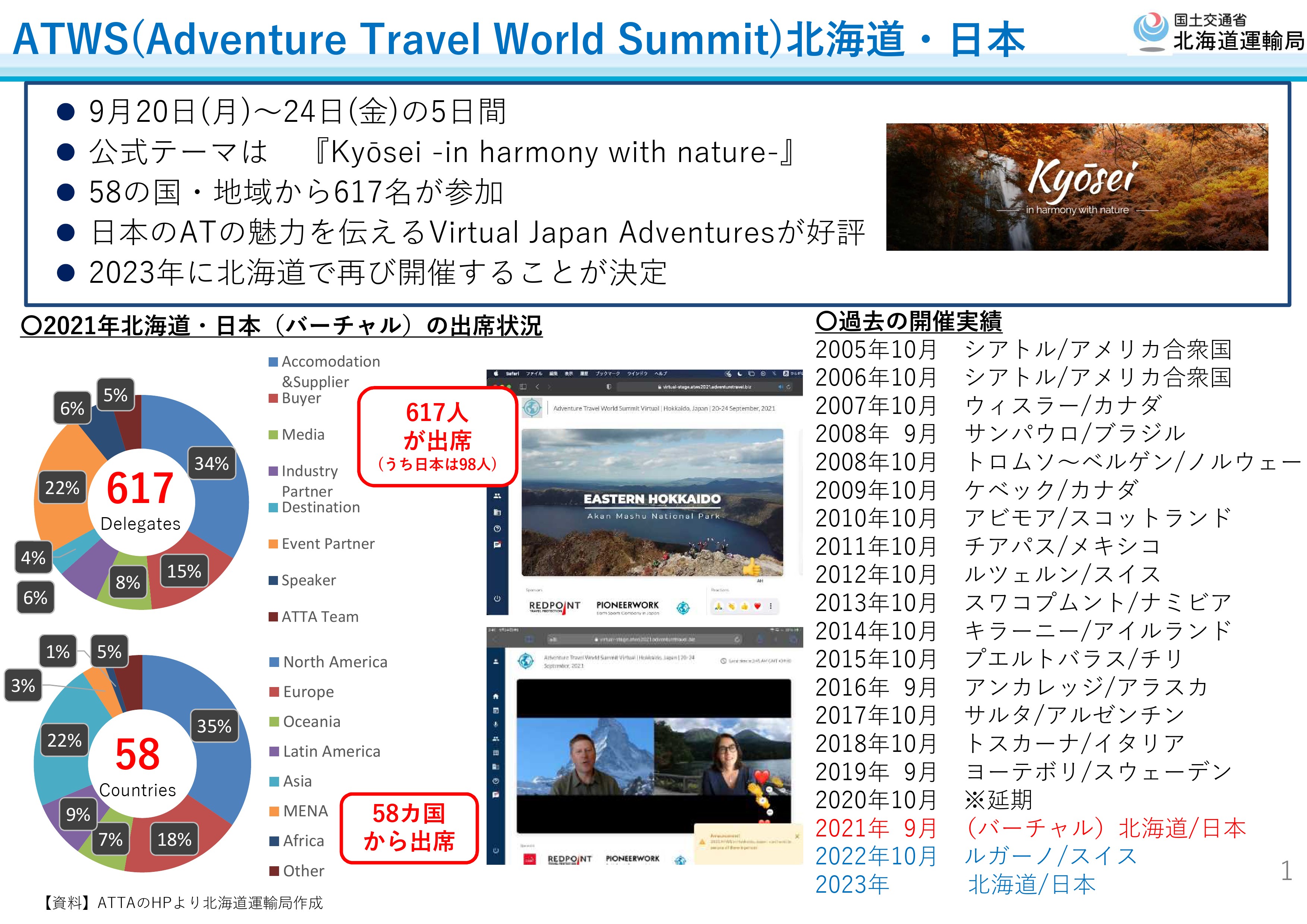 ATWS(Adventure Travel World Summit)北海道・日本