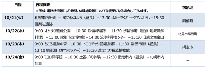 行程