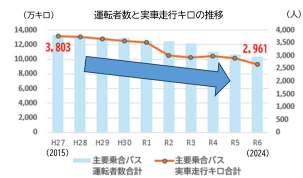 グラフ