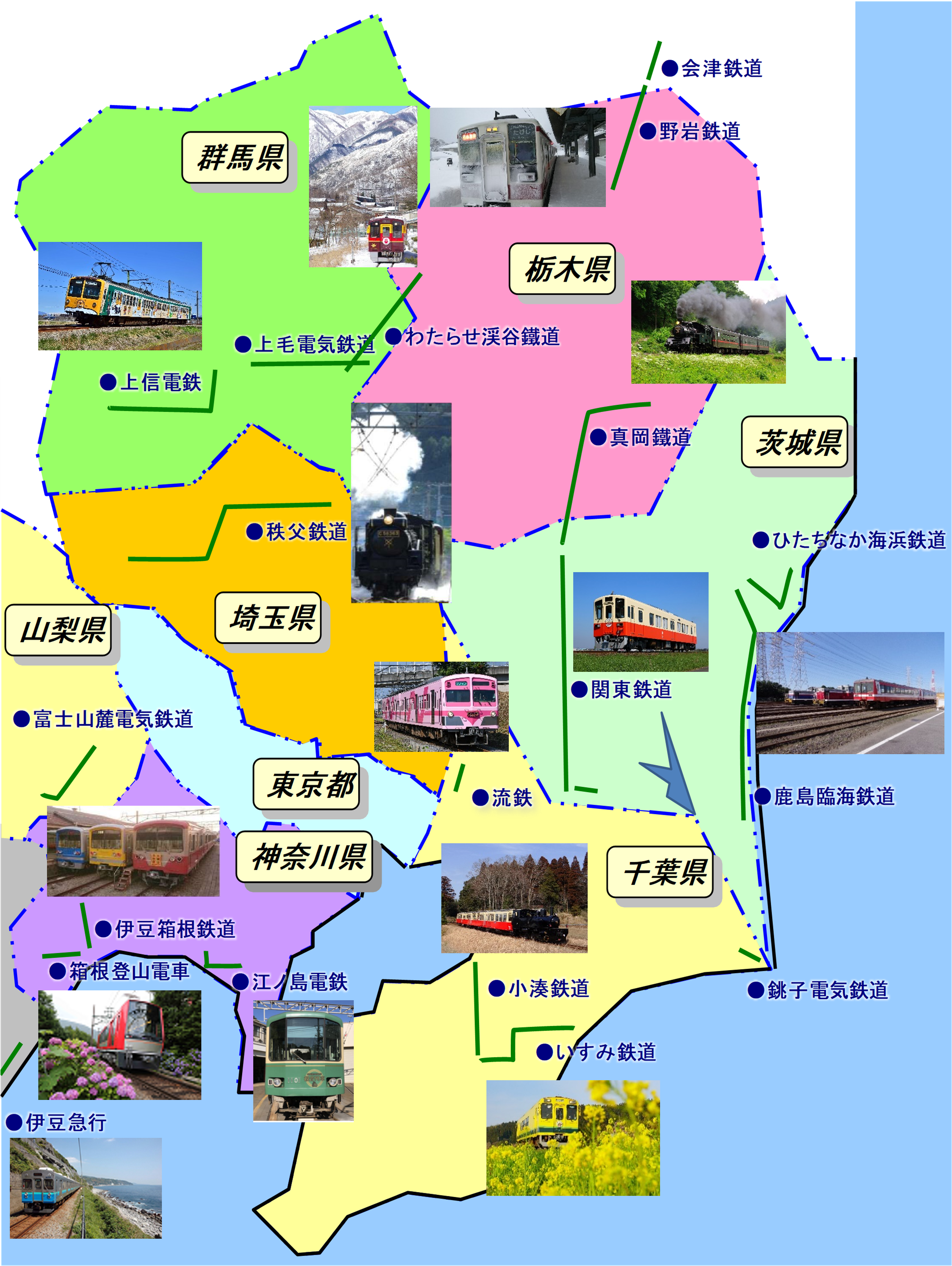 関東の地域鉄道各社