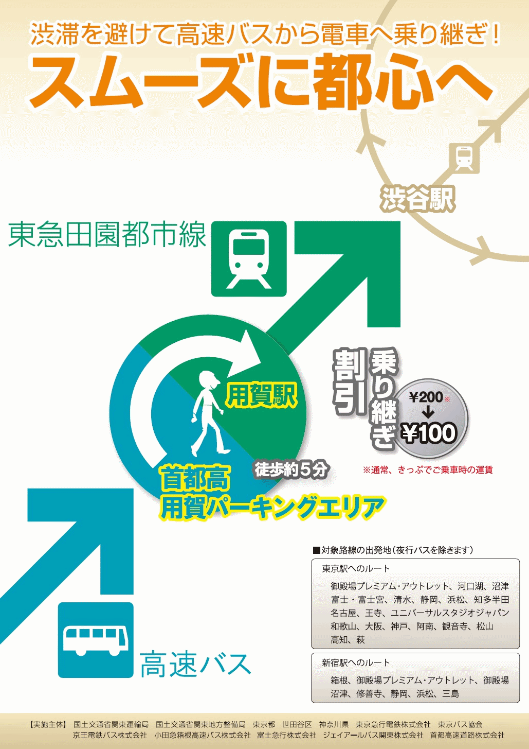 高速バスから東急田園都市線への乗り継ぎパンフレット