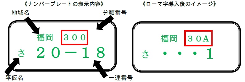 ナンバープレートの分類番号へのローマ字導入 九州運輸局