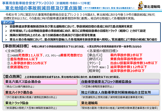 東北版プラン2030概要